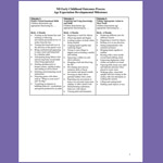 ND Early Childhood Outcomes Process Age Expectation Developmental Milestones